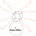 EP0409.07.30 - Glycidyl POSS Nanosilica Dispersion