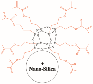 MA0735.08.30 - Methacrylic POSS Nanosilica Dispersion
