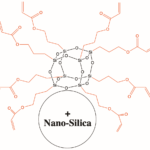 MA0736.08.30 - Acrylic POSS Nanosilica Dispersion