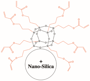 MA0736.08.30 - Acrylic POSS Nanosilica Dispersion